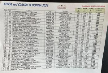 2024 corse du sud classic classement